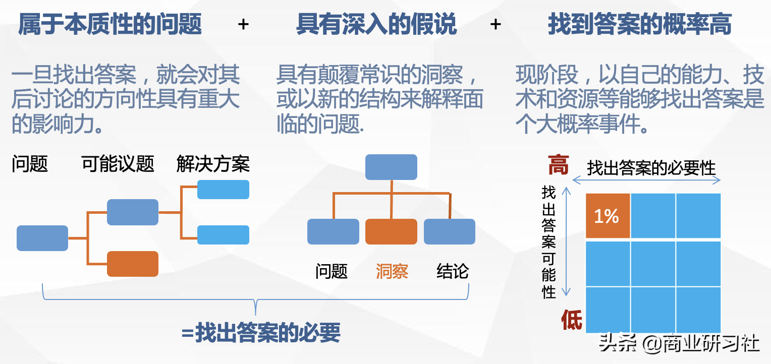 麦肯锡4大方法论，多维度提升你的全面能力