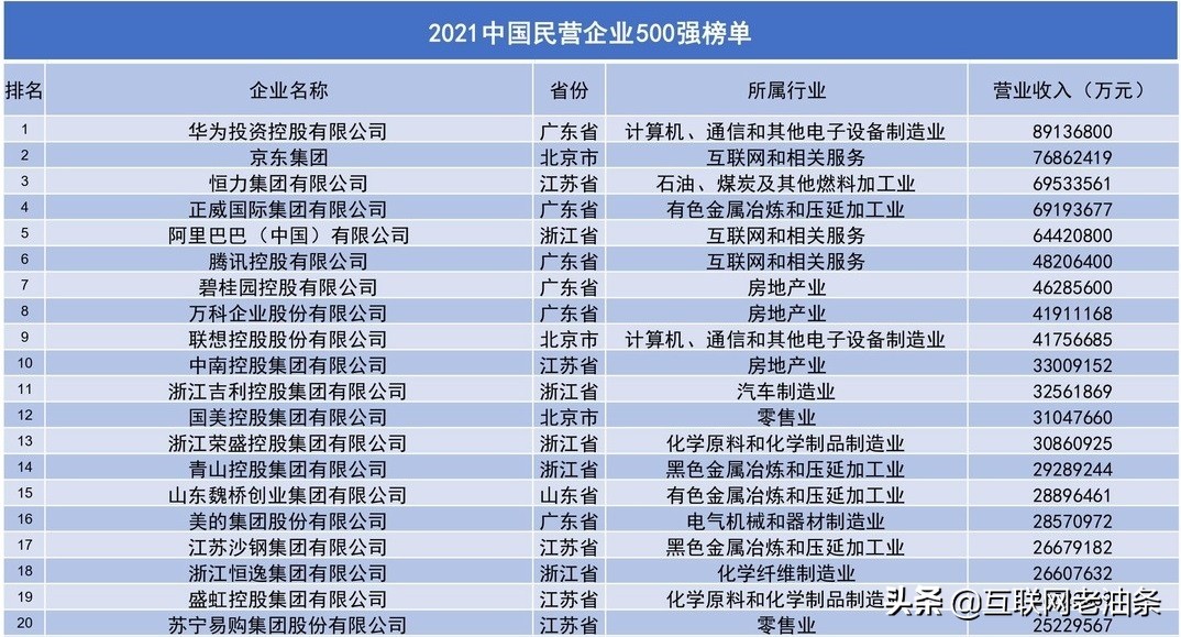 江浙沪最大民企出现：一年入账6953亿元，阿里巴