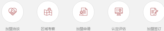 強化復(fù)合地板十大名牌 大自然地板代理加盟費多少｜加盟評測