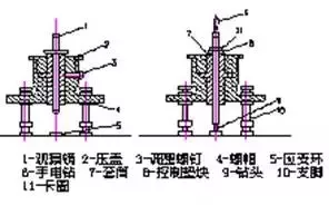 一文看懂残余应力