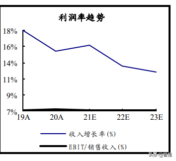 中国电建专题报告：绿电建造运营商独占领先优势