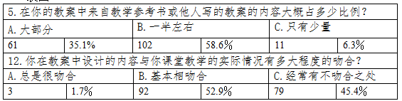 中小学语文教师教案编写现状调查及分析