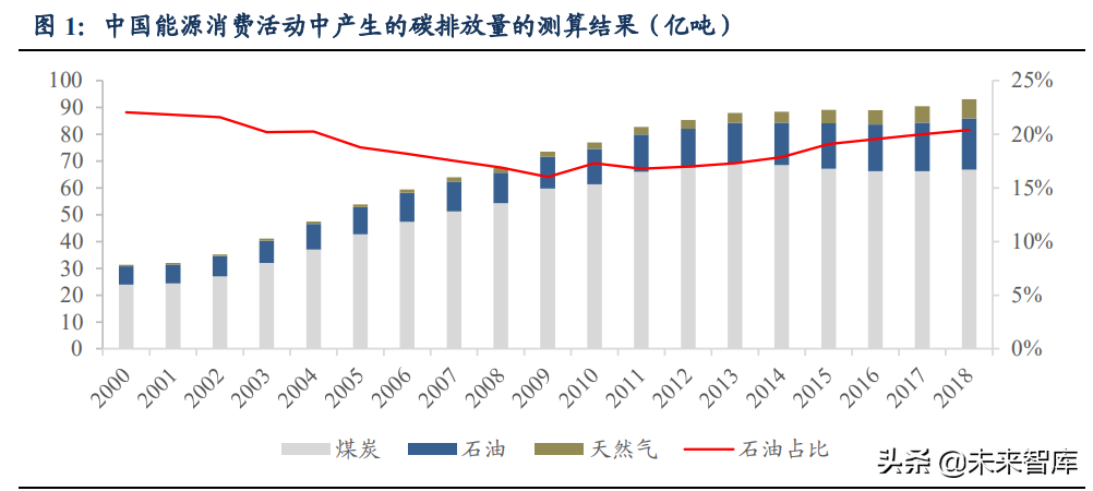 环卫行业深度报告：如何掘金环卫新能源