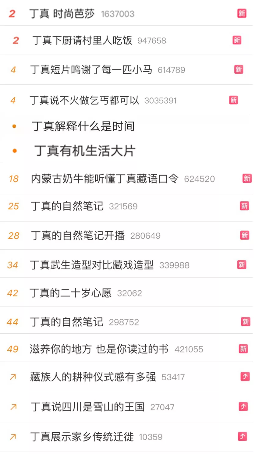 从《丁真的自然笔记》出圈,看微博如何重新定义纪录片多元价值?