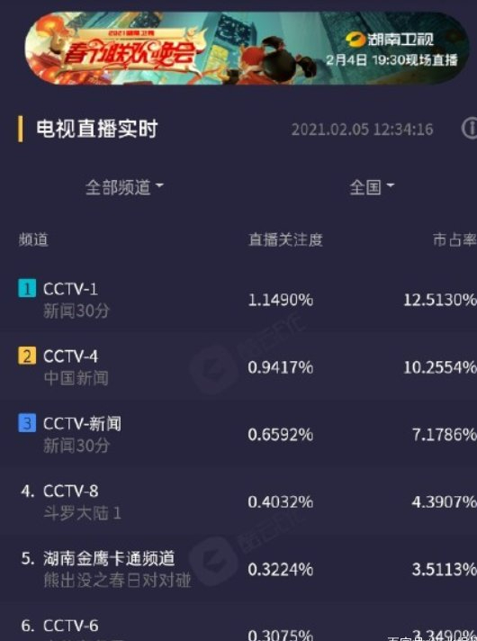 " fight Luo Daliu " real time closes inspect broken 4, the data that resemble battle can be hit as before, and dot of this drama chamfer is too much