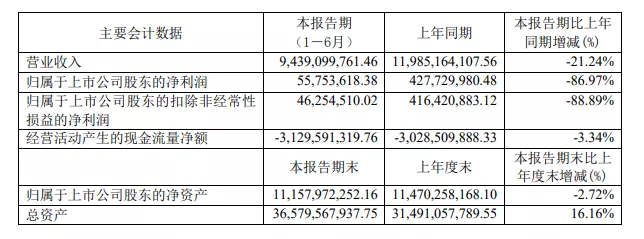 一文读懂通信玩家半年财报，有人欢喜有人愁