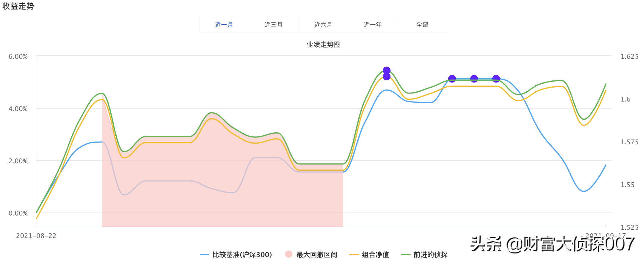 工银瑞信赵蓓太强了！医药基金暴涨！但可转债基金大跌