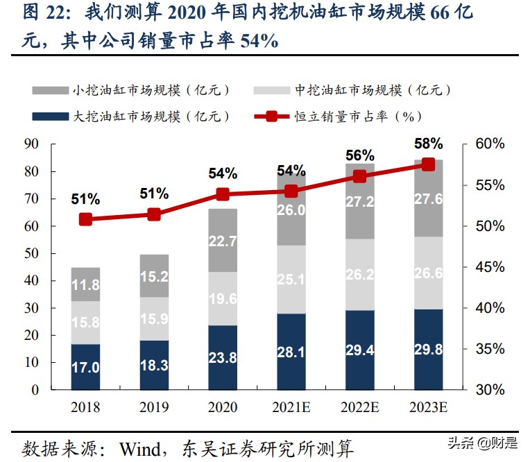 恒立液压深度研究：国产液压件稀缺龙头，泵阀+非标再造恒立