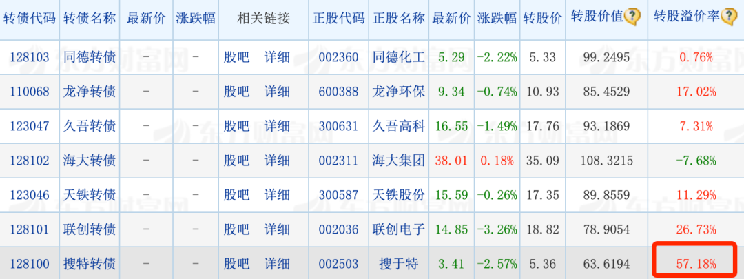 无脑打新可转债，也要关注这两点！