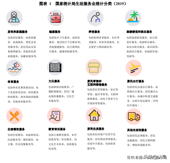 2020年中国生活服务业就业指数报告