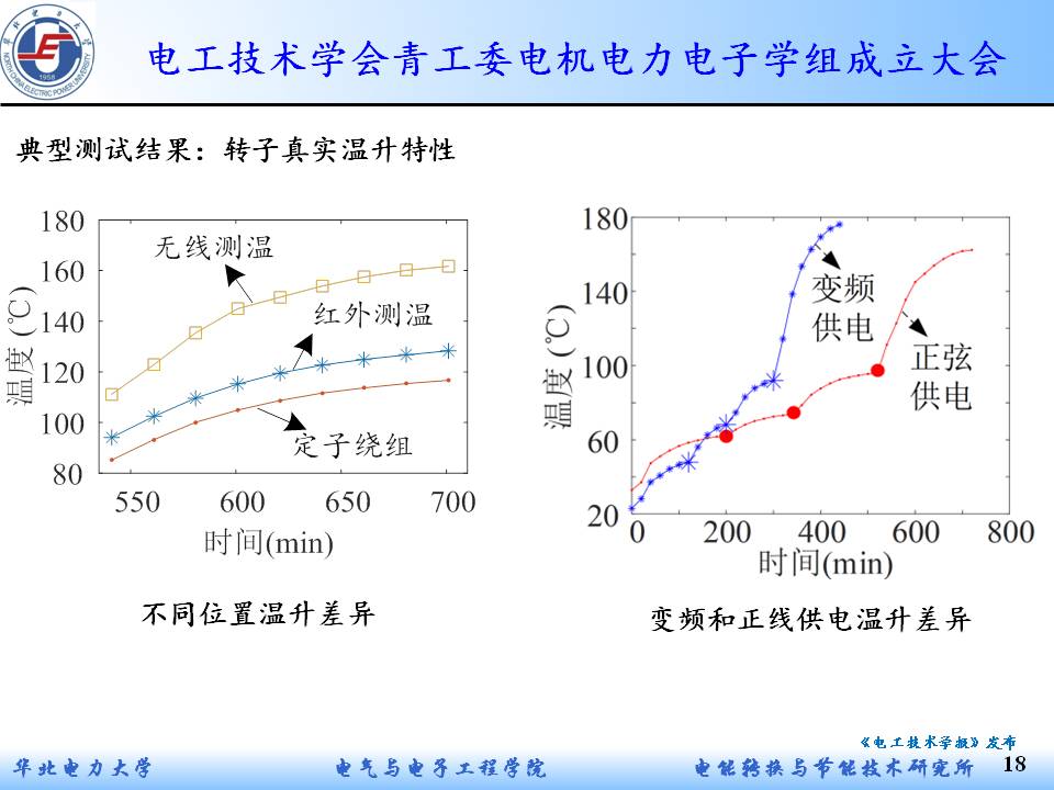 华电赵海森副教授：复杂谐波下感应电机的附加损耗及非常规振动