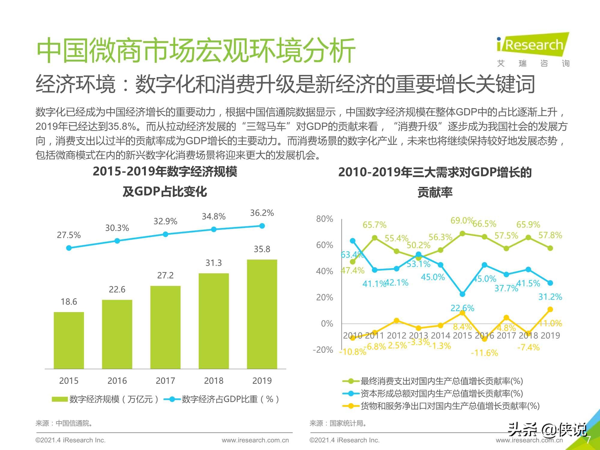 2021年中国微商市场研究白皮书（艾瑞）