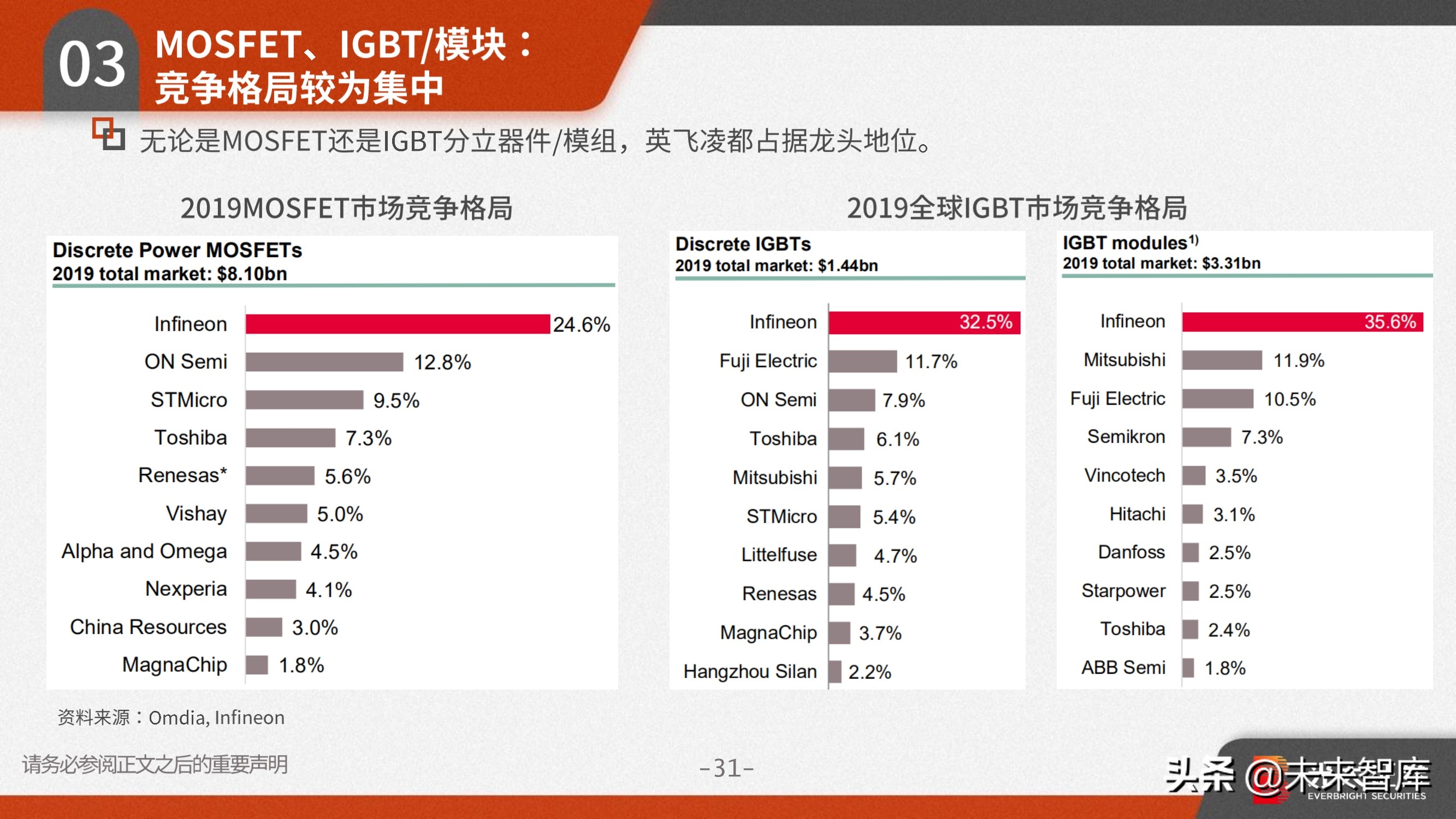 功率半导体行业研究：需求向好+供给受限，高景气驱动涨价潮