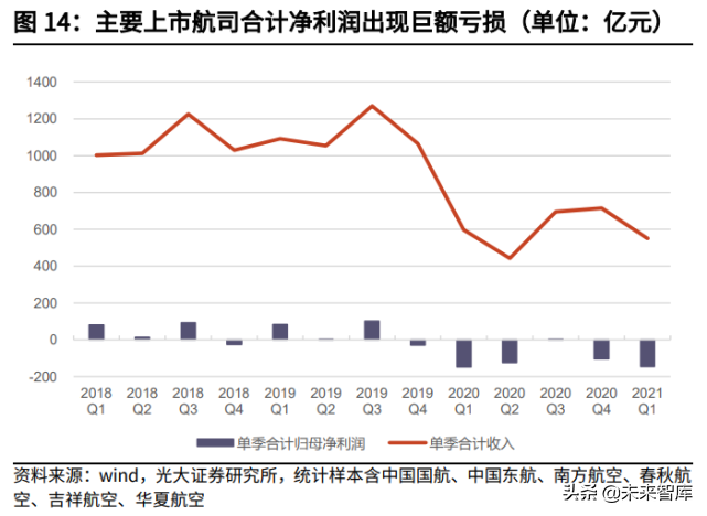 交通运输行业2021年中期投资策略：钢筋铁骨，依然如故