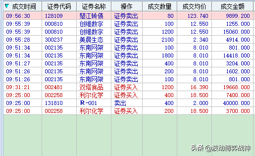 2020年7月6日实盘操作直播14:08更新