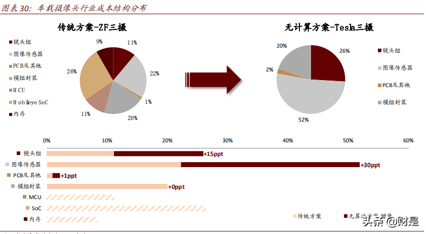 车载摄像头行业研究报告：扬帆汽车智能化浪潮，部署迎来量速齐升