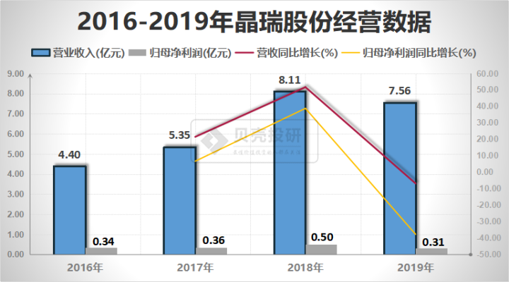 芯片產業鏈——國內芯片材料龍頭都是誰？芯片干貨系列（三·中）