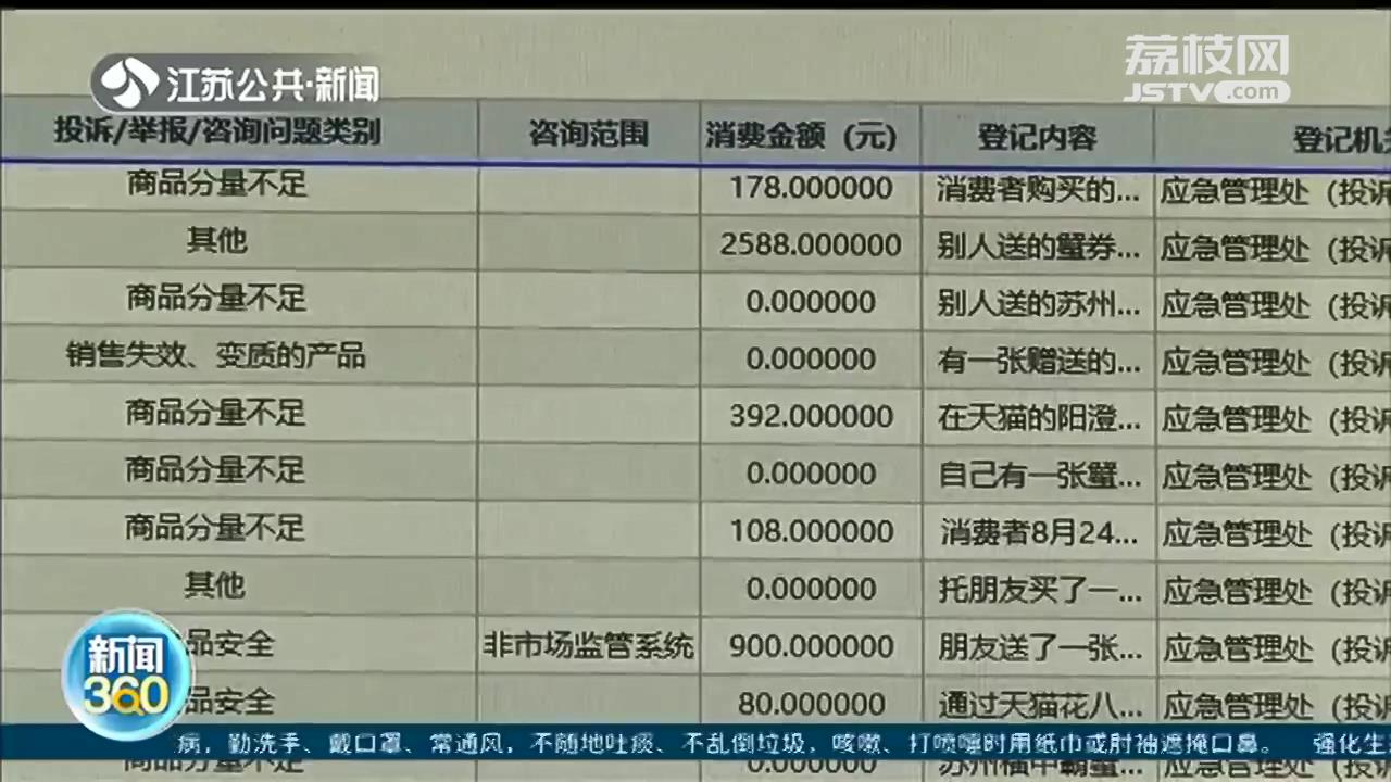 『螃蟹』电商客服：请把每只蟹都称重拍照 半斤的螃蟹券，提货只有三两