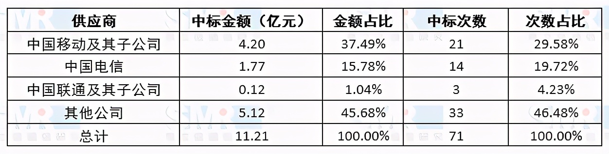 在5G技术的加持下，运营商的智慧安防事业如何走向？