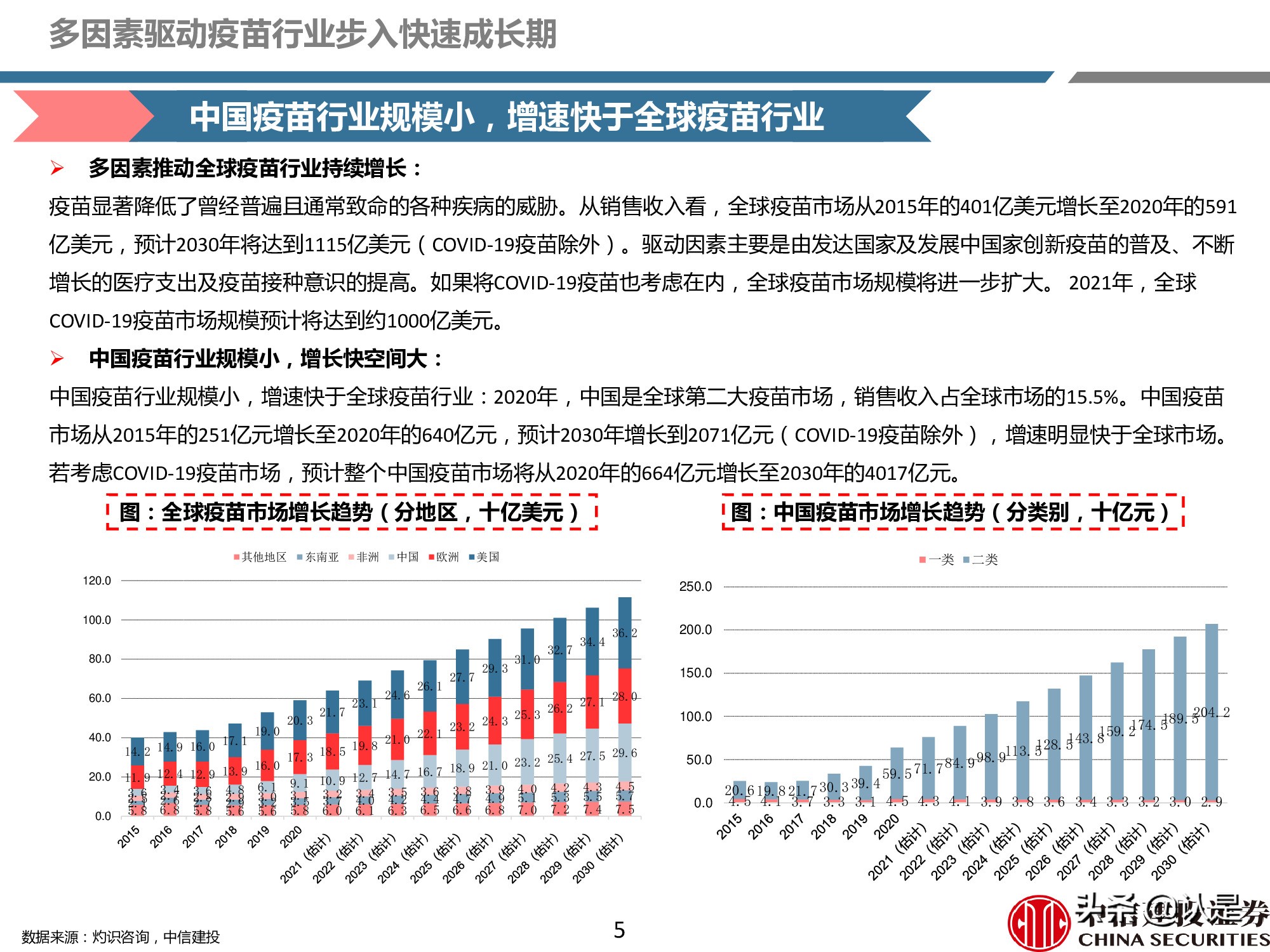 疫苗产业深度报告：重磅品种量价齐升，新冠疫苗锦上添花