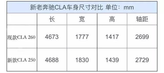 无边框车门+掀背尾门，海外试驾全新奔驰CLA 250