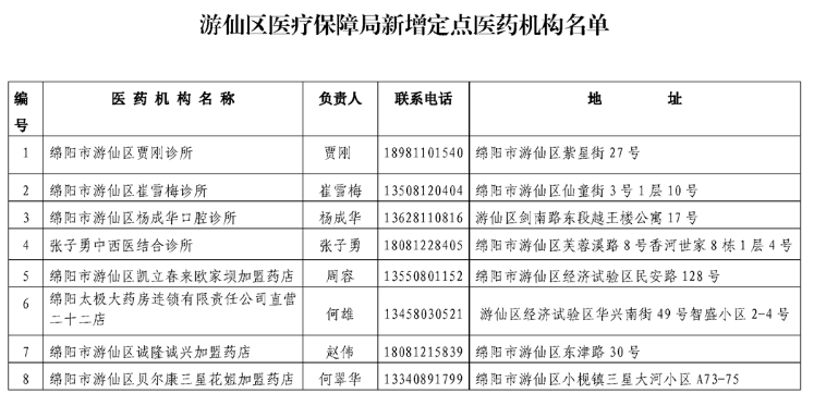 游仙新增8家基本医疗保险定点医药机构，有你家附近的吗？