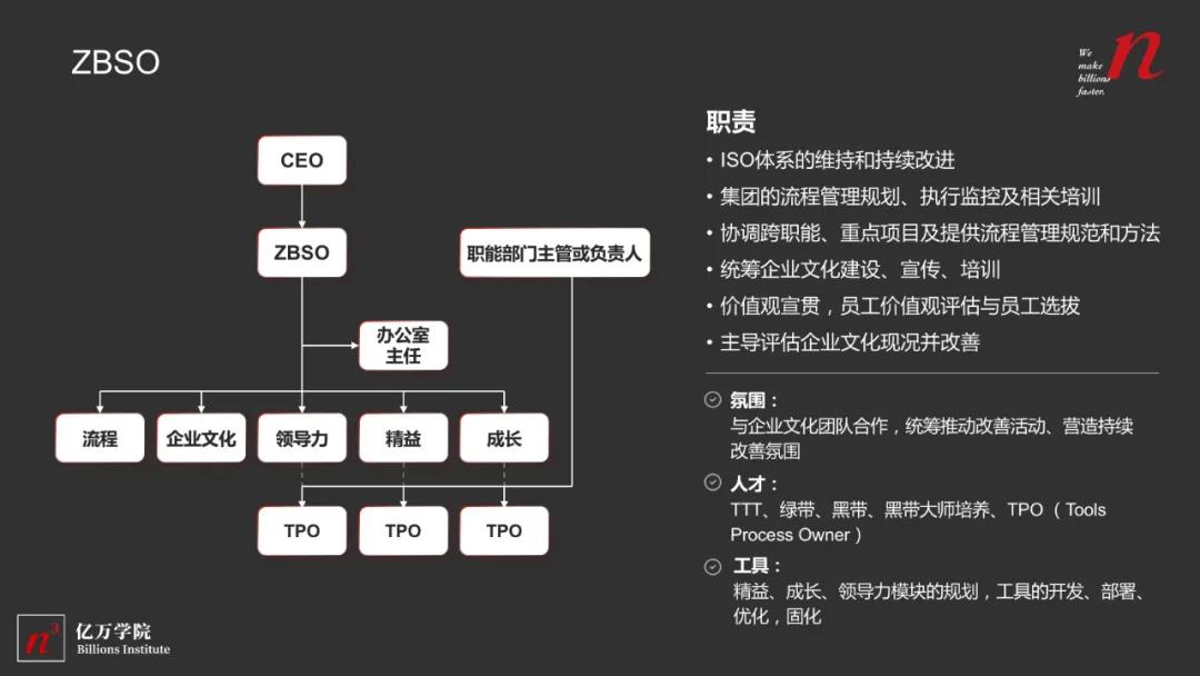创业早期成长就是最好的管理，创业后期组织决定成长