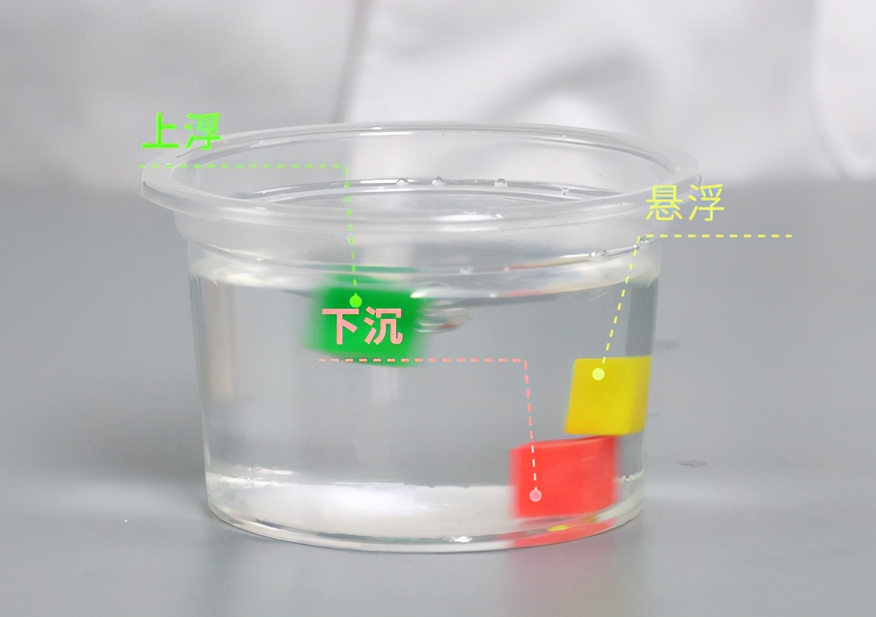 感知物體沉浮現象,探究物體的沉浮與形狀和水密度相關 - 頭條匯