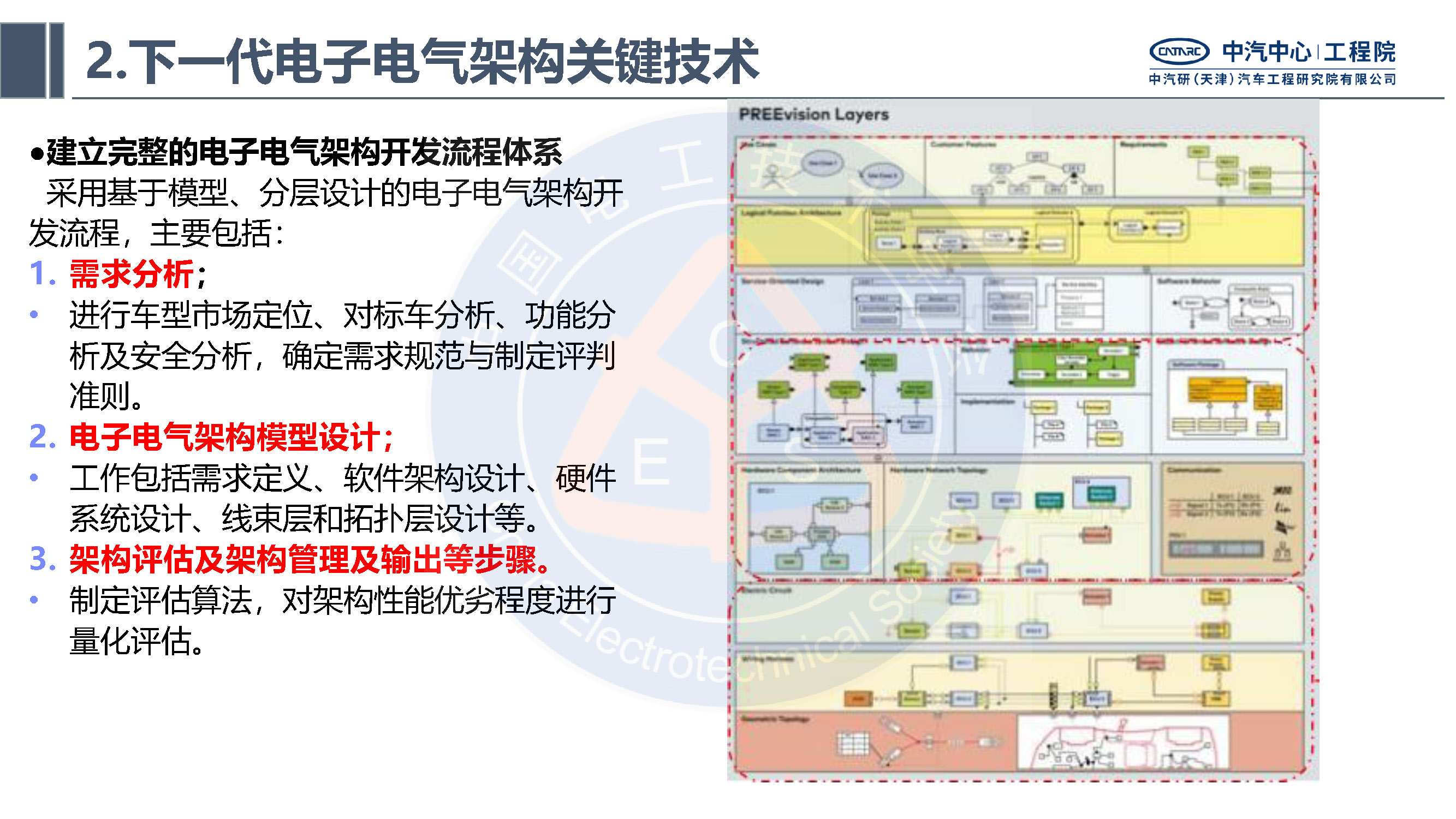 中汽研汽车工程研究院：智能网联汽车的电子电气架构标准化需求