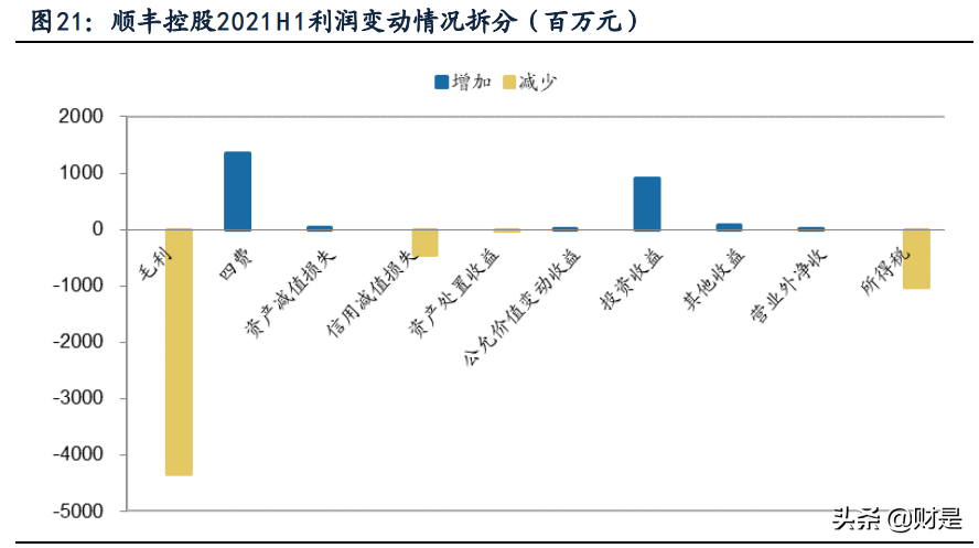 交通运输行业中报综述：货运客运冰火两重天，行业在曲折中复苏