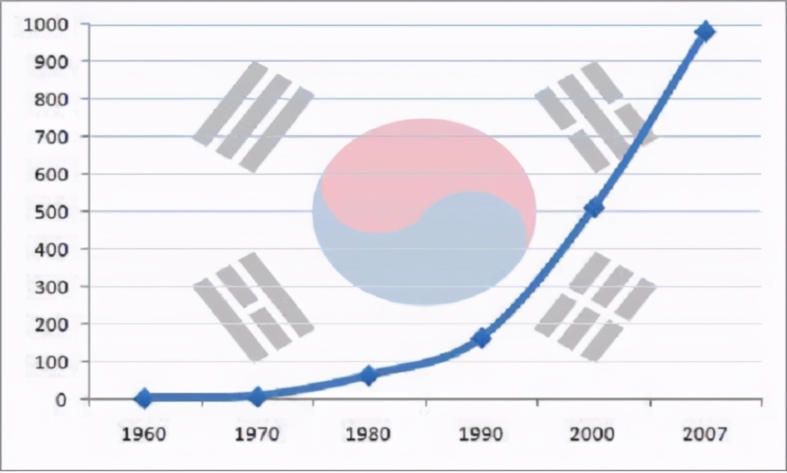 全世界只有韩国瞧不起中国，但如今中国人的眼里，早已没有了韩国