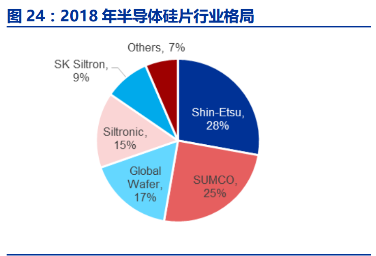 半导体行业深度报告：半导体硅片行业全攻略