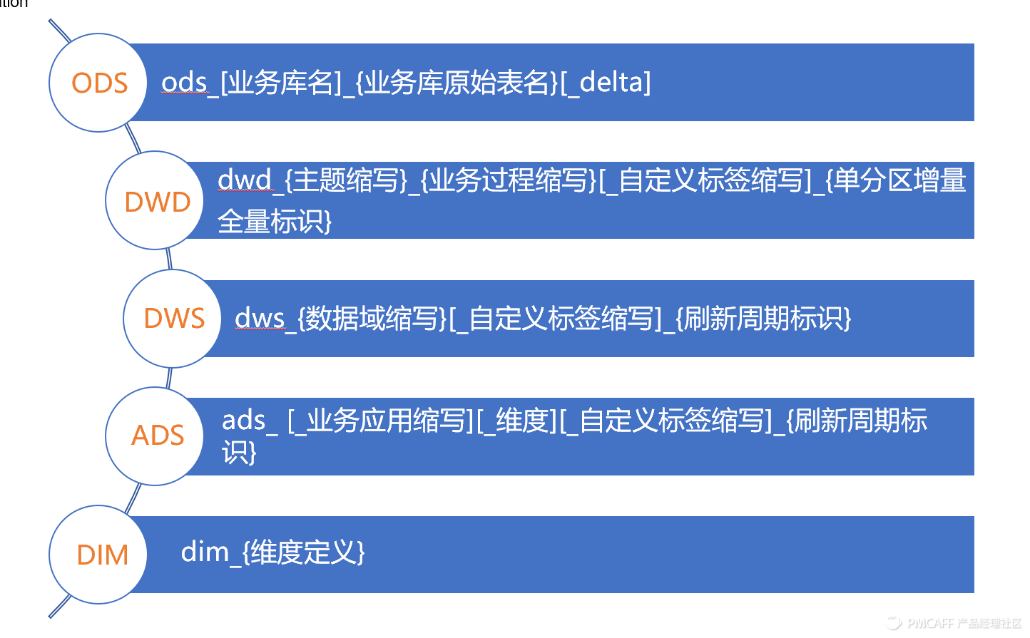 在线教育大数据营销平台实战（一）：大数据平台构建实战