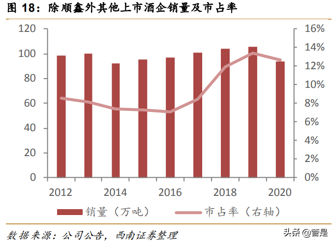 五粮液专题研究：二次创业结硕果，浓香大王再起航