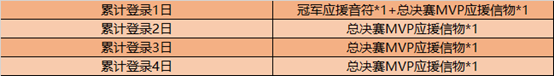 王者荣耀12.15更新：KPL限定皮肤上线，碎片商店全面更新