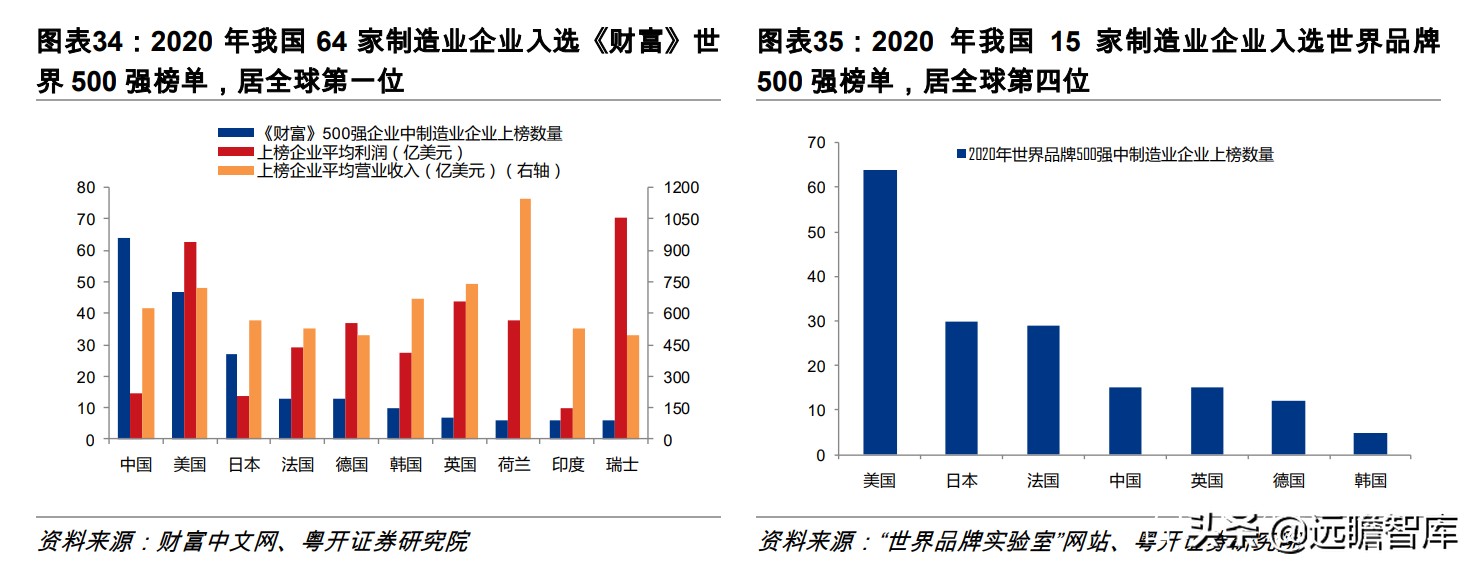 ������һ�����յڶ�������ǿ�����ҹ��ŵ����ݶӣ�������ҵ�Ϻ���