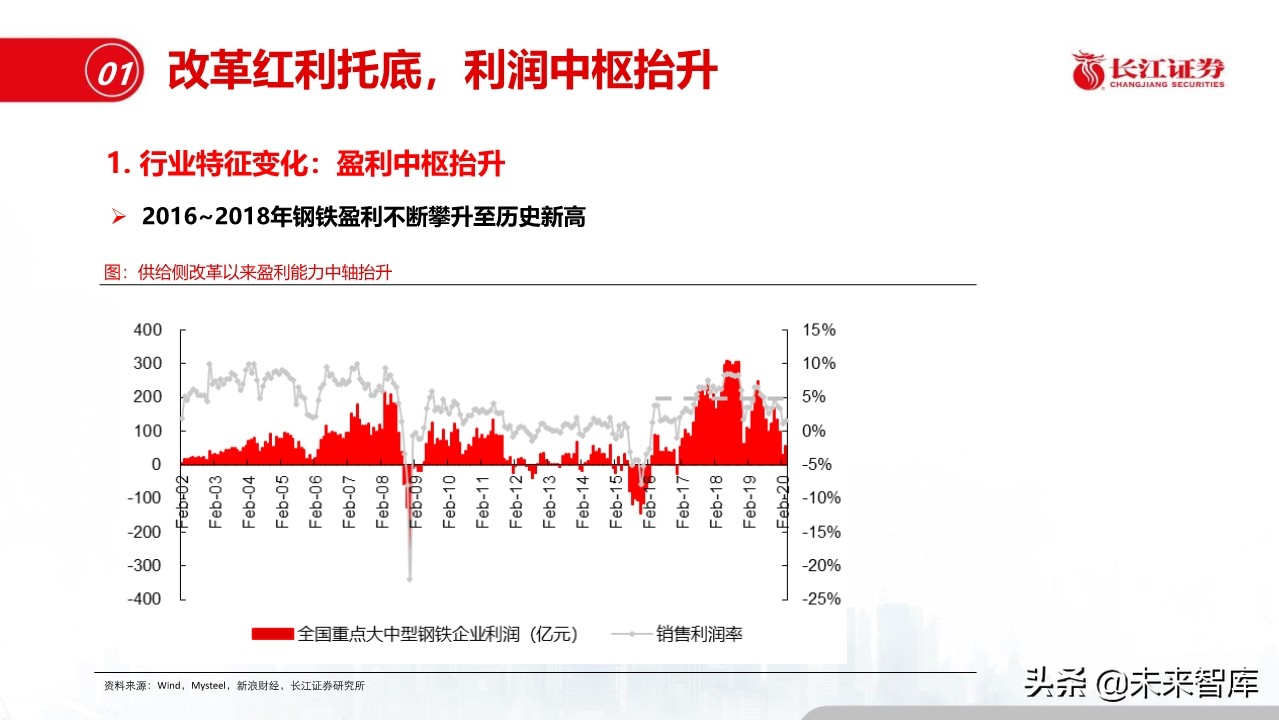 钢铁行业深度报告：盈利模式、发展趋势和投资时点