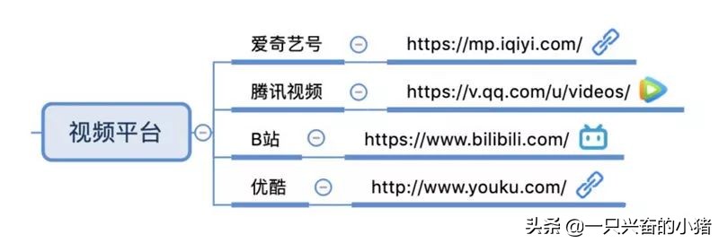 引流必备的85个自媒体平台合集