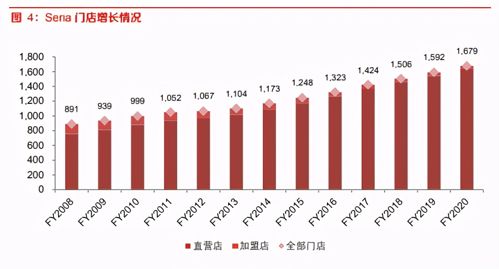 商业贸易行业研究报告：对比日企，探讨名创优品的发展潜质