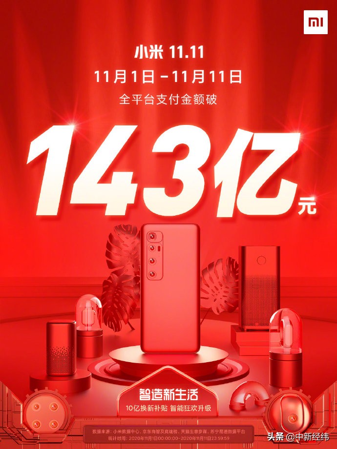 4982億，2715億……雙11落幕，“尾款人”你的錢包還好嗎？