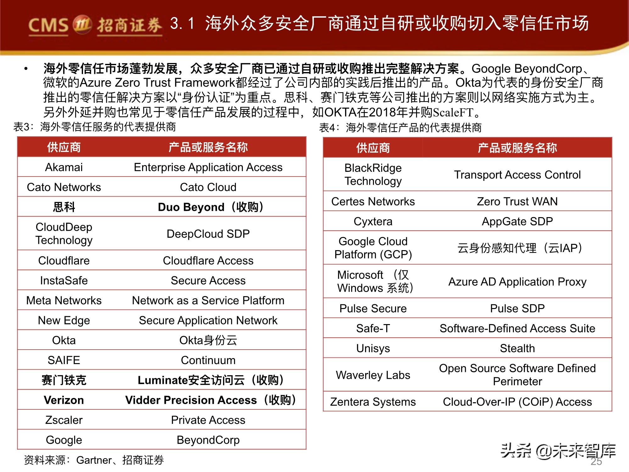 网络安全行业专题报告：零信任，三大核心组件，六大要素分析