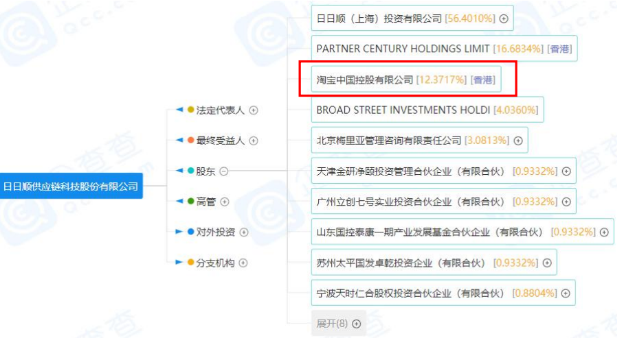 日日顺冲刺IPO，第三大股东为淘宝中国，成为张瑞敏一张供应链服务王牌，承载阿里家电物流