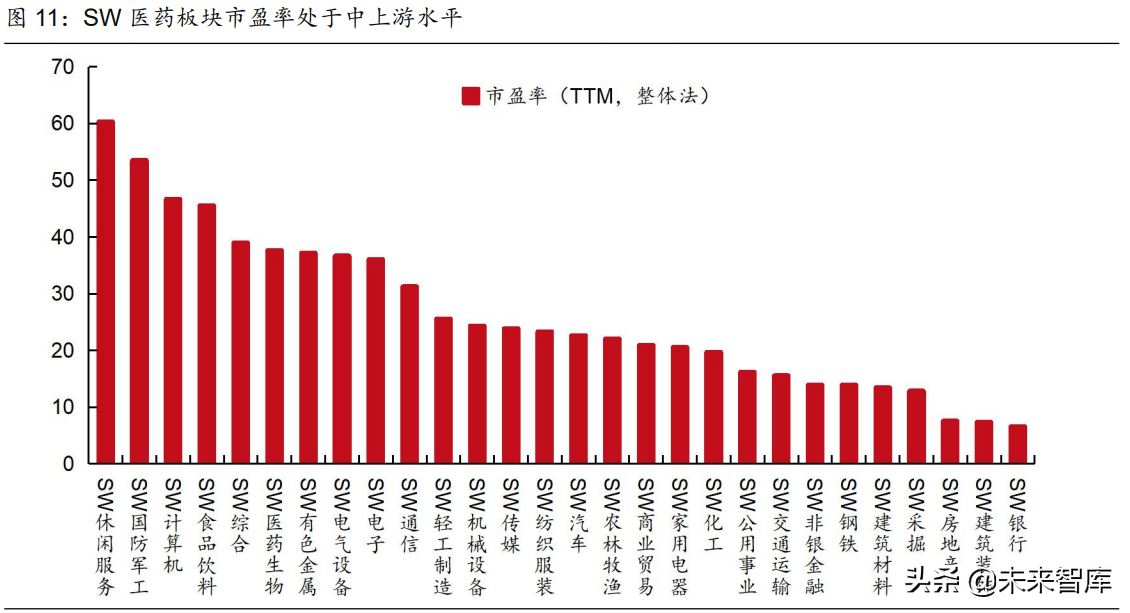 医药行业2021年度中期策略报告：中国医药崛起路，创新输出进行时