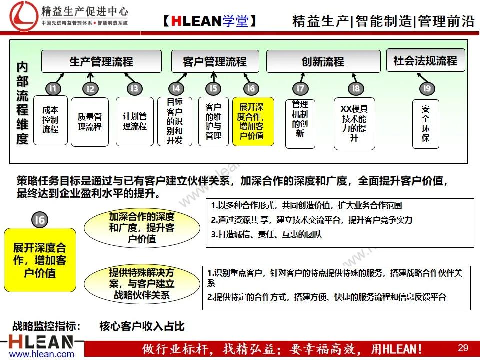 「精益学堂」企业战略地图