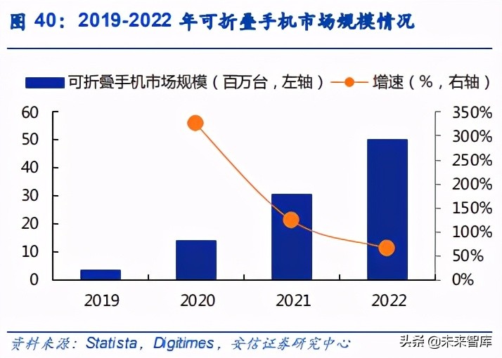 电子元器件行业分析：可穿戴、AIOT驱动下一个黄金十年