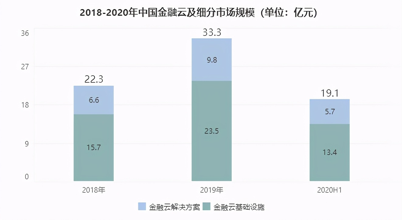 2021最新报告：一文洞察智慧金融发展现状