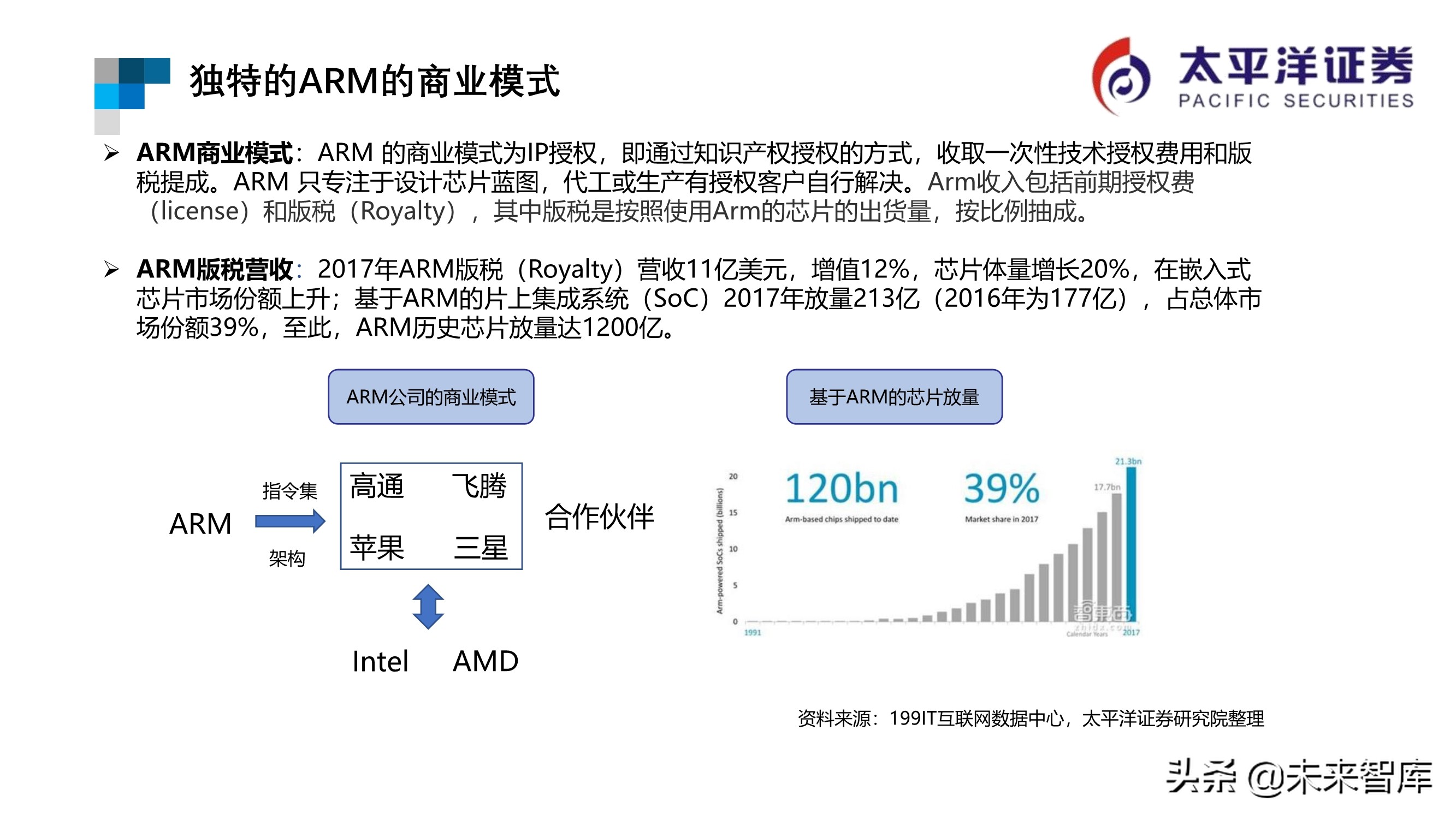 芯片行业专题报告：ARM深度研究