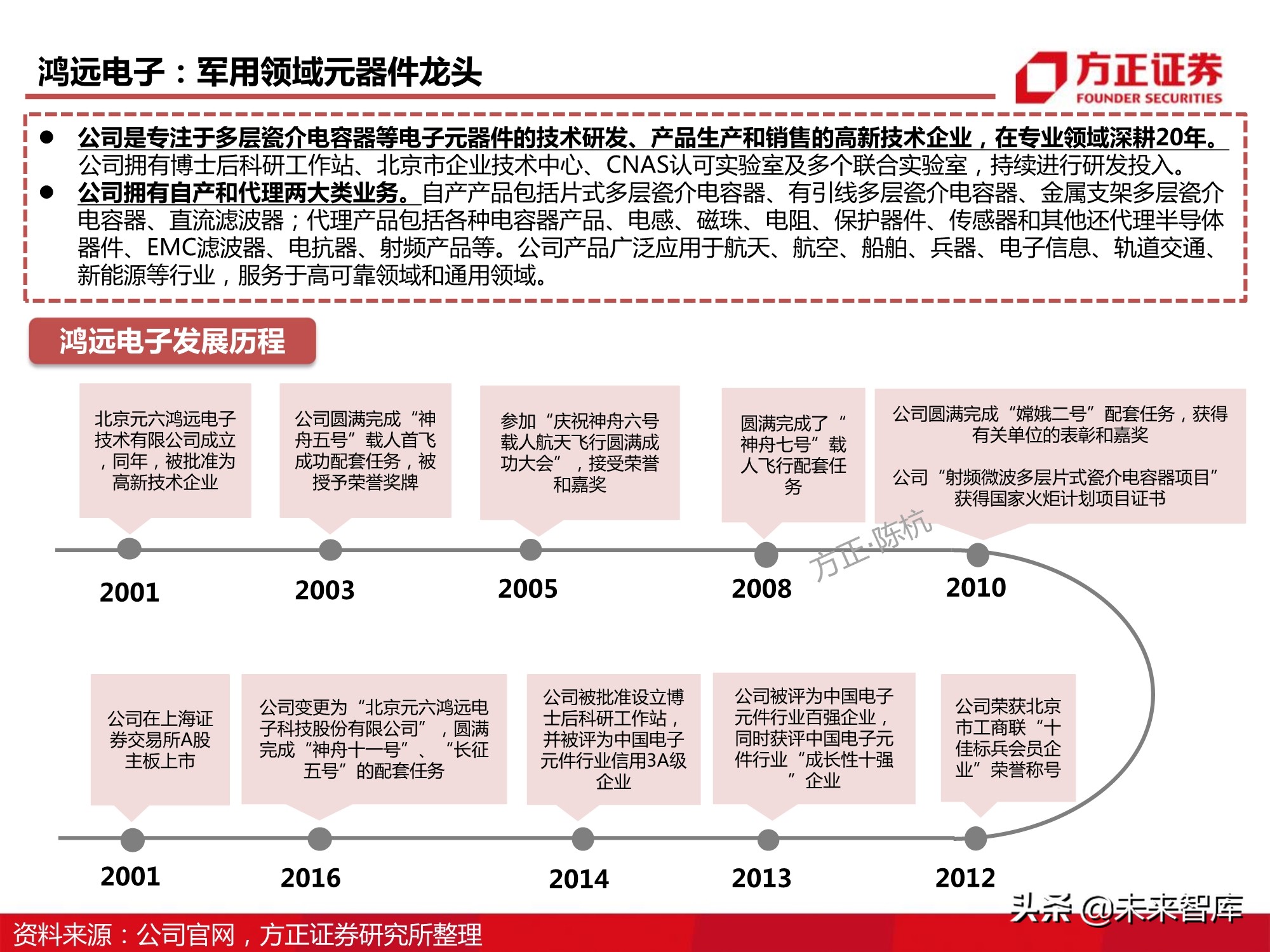 电子元器件MLCC行业深度报告：全球格局、自主之路与投资逻辑