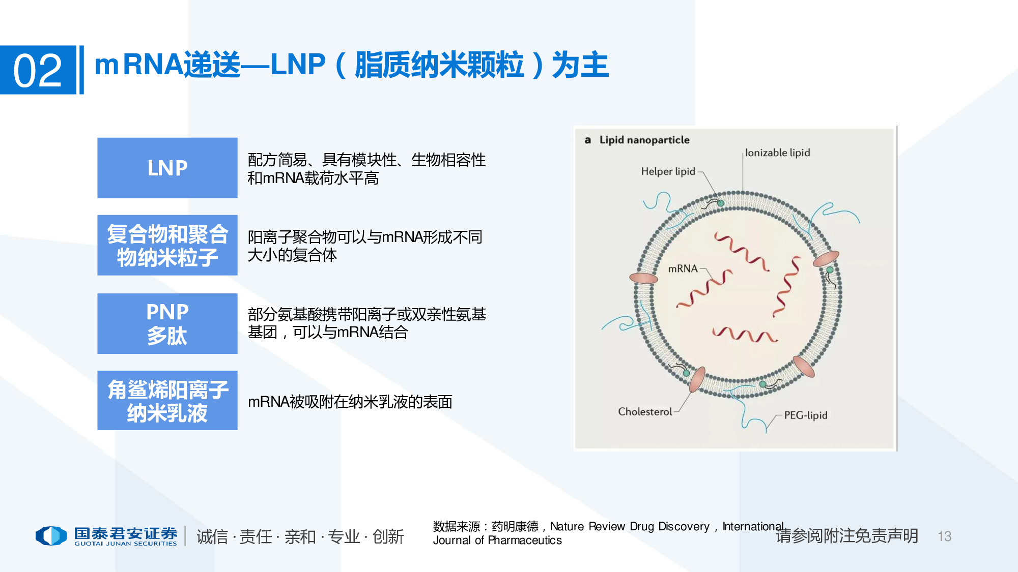 医药行业专题报告：mRNA供应链或迎爆发