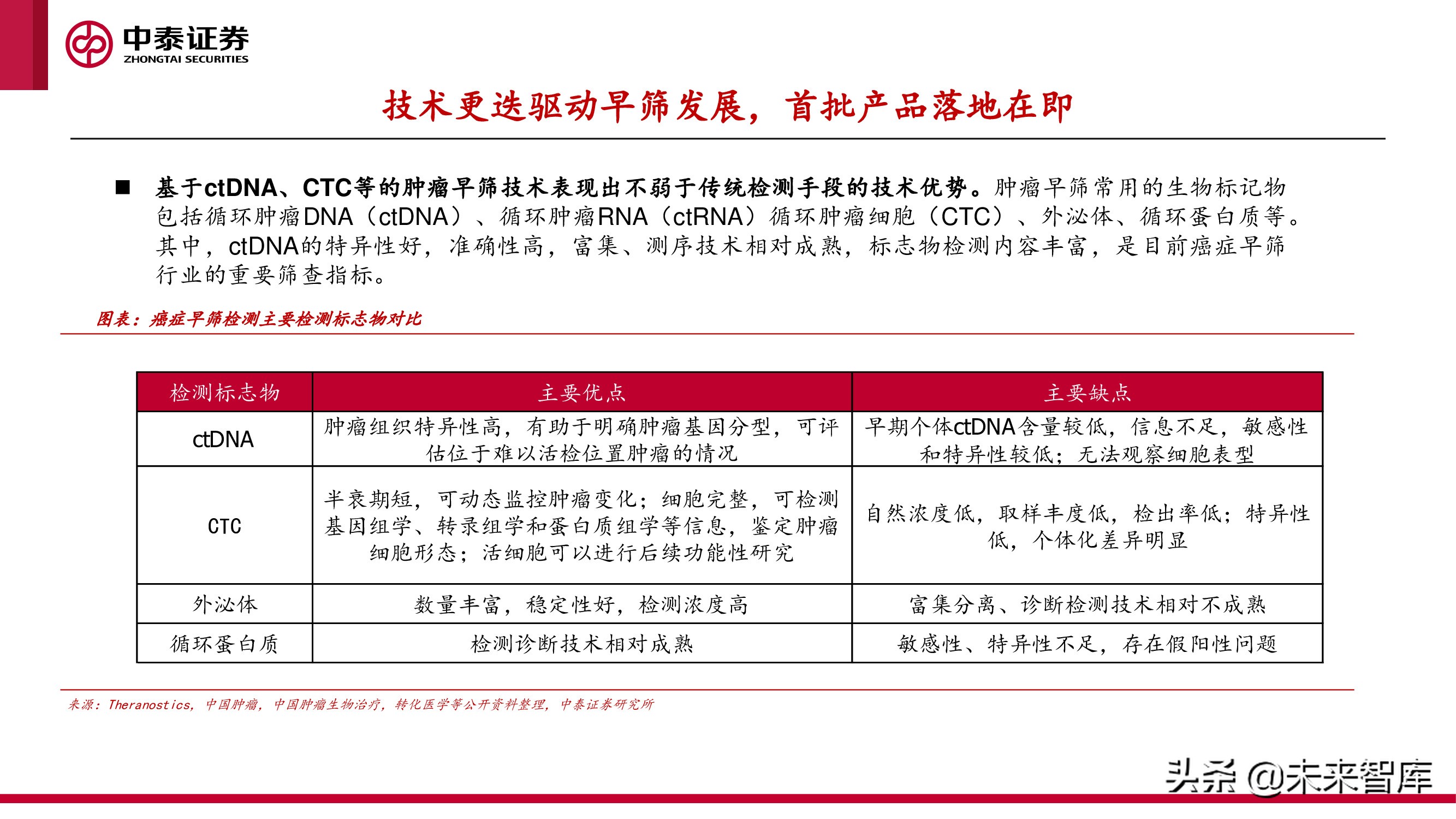 癌症早筛行业研究：早筛产品落地在即，肿瘤筛查迎接新变局